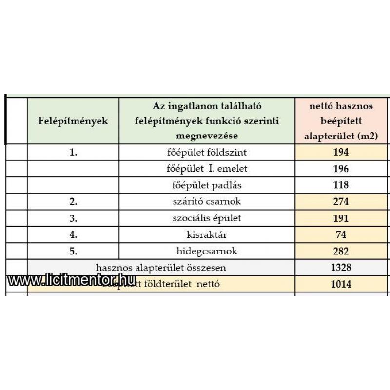 Alkalmi lehetőség Körösladányban!